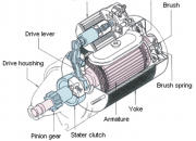 Mengenal Komponen Motor Starter dan Fungsinya