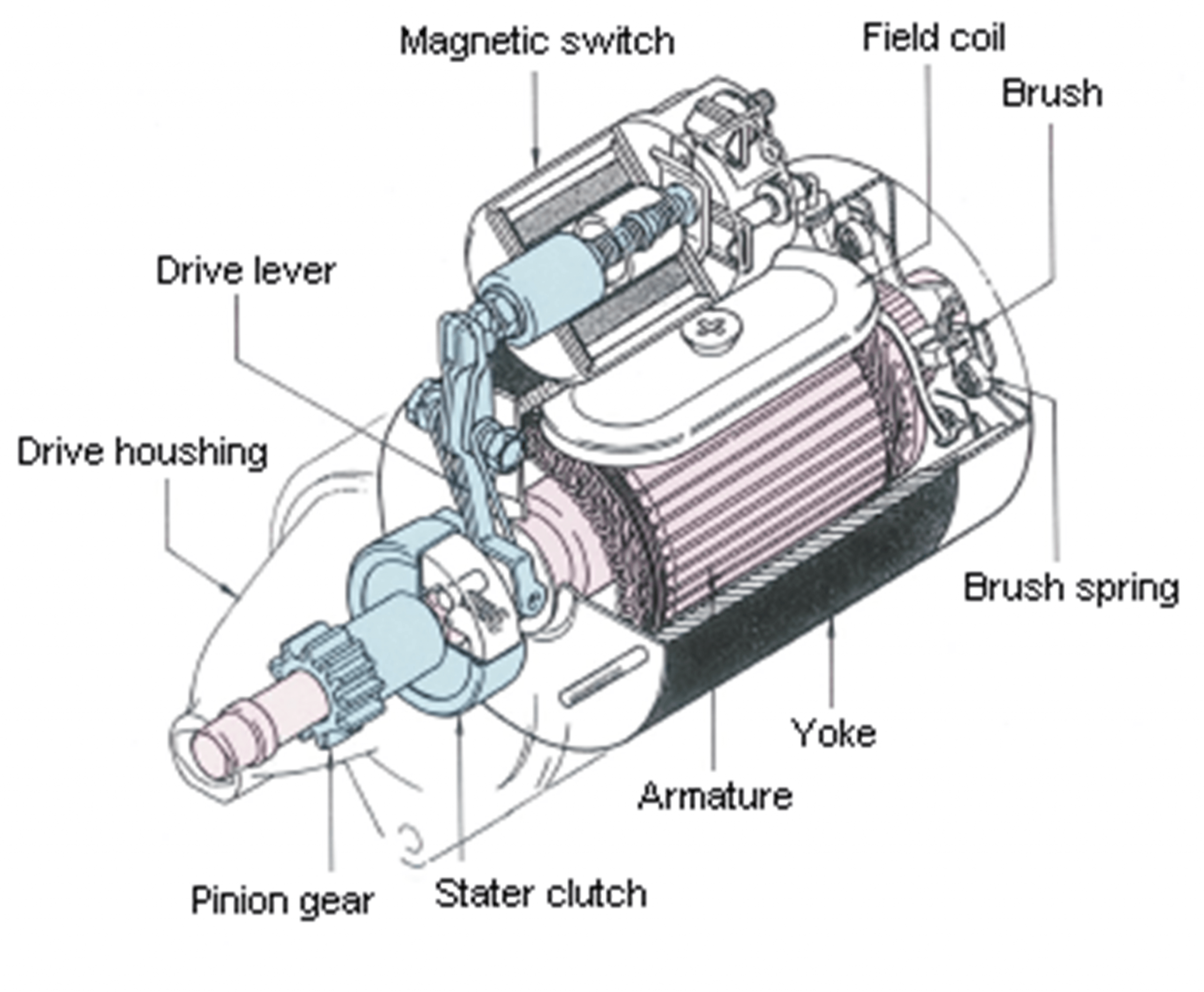 komponen motor starter